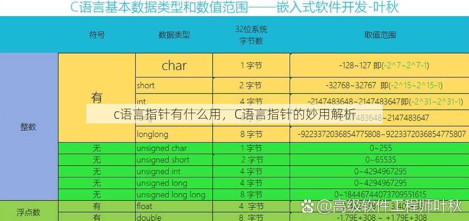 c语言指针有什么用