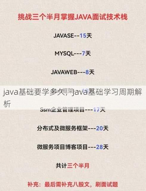 java基础要学多久