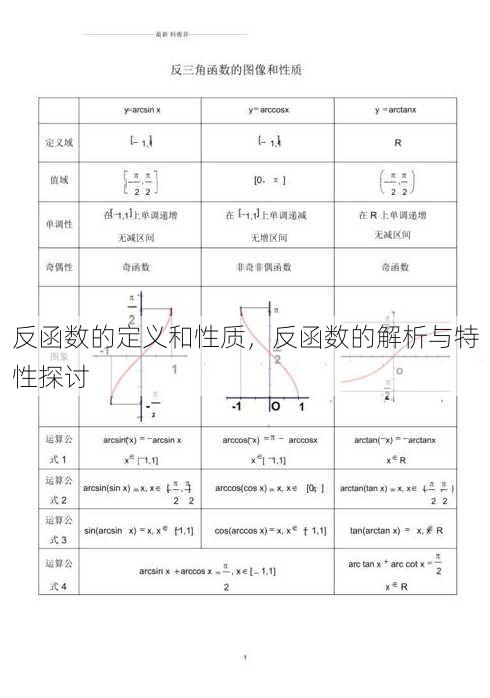 反函数的定义和性质