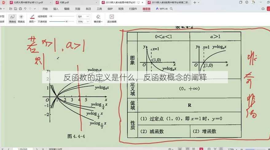反函数的定义是什么