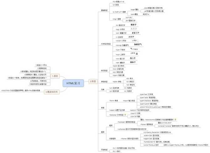 w3school全套教程（w3school官网手机版）