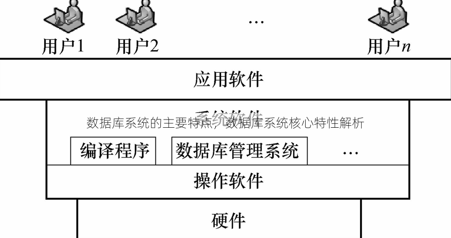 数据库系统的主要特点