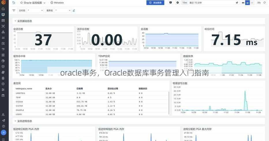 oracle事务