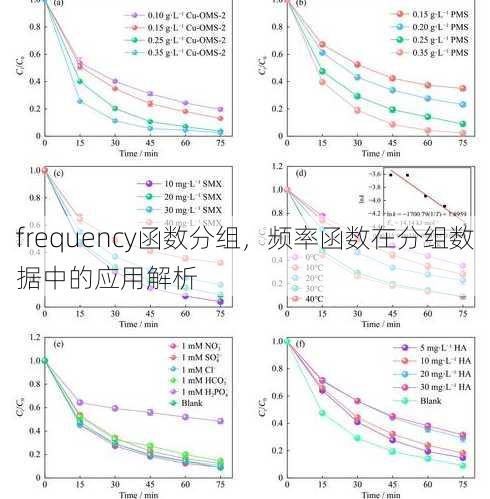 frequency函数分组
