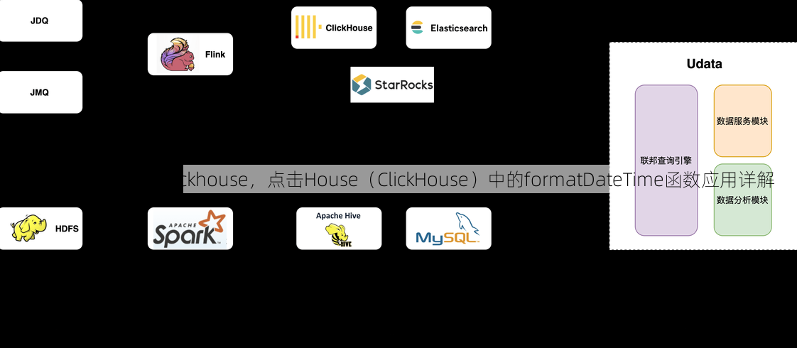 formatdatetime clickhouse