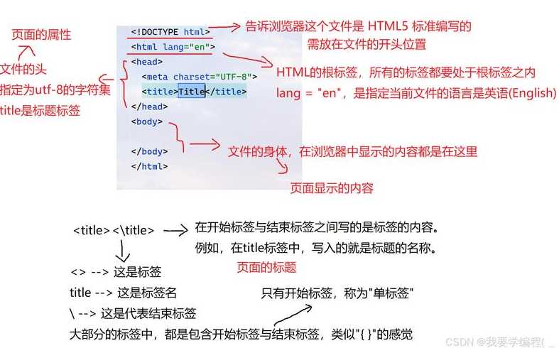 html的用途（html有啥用）