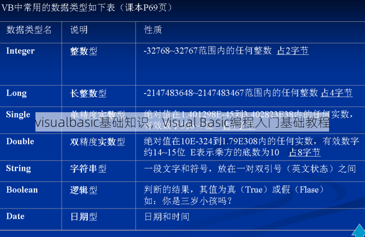 visualbasic基础知识