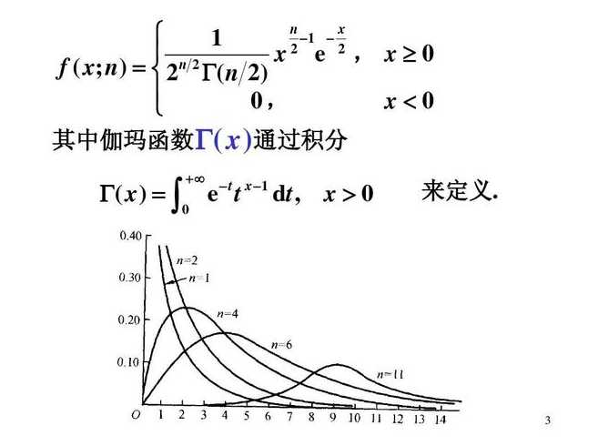 gamma分布密度函数（gamma分布例题）