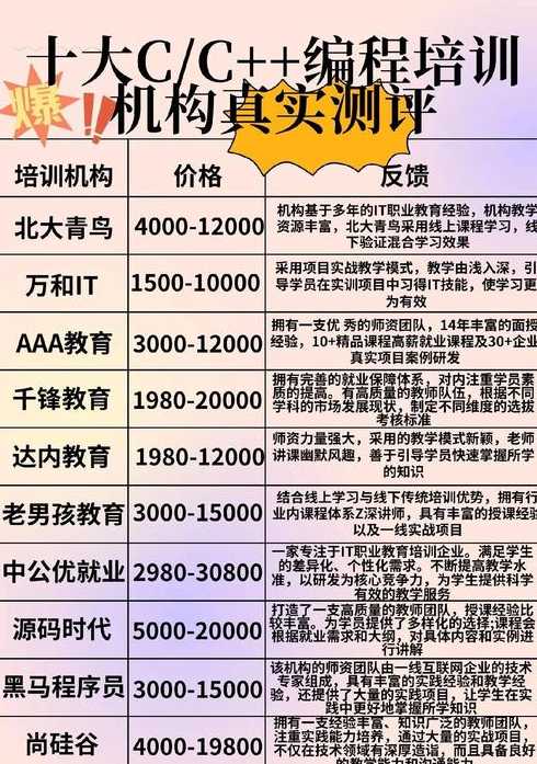 c语言培训班哪家好（c语言培训权威机构）