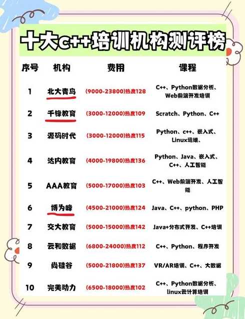 c语言培训班哪家好（c语言培训权威机构）