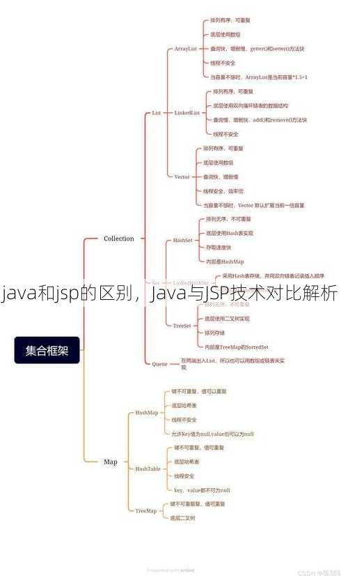 java和jsp的区别