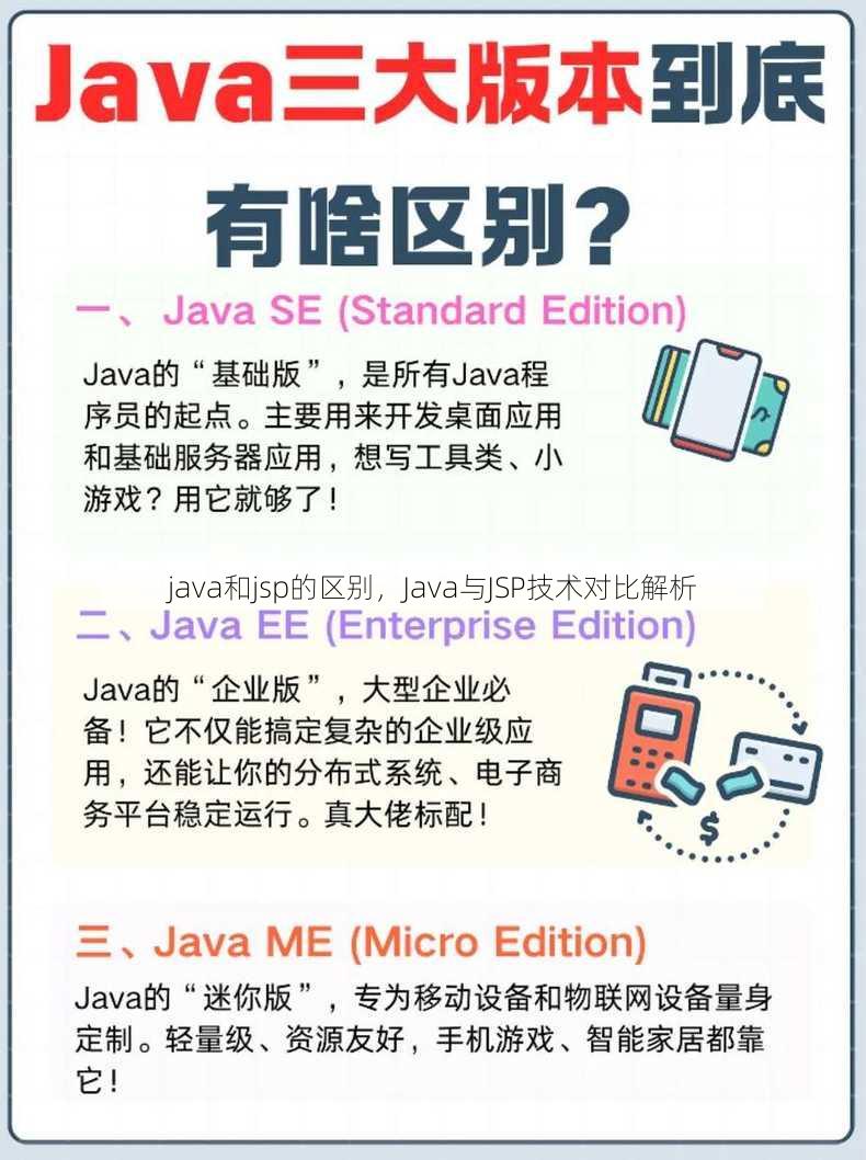 java和jsp的区别