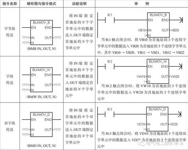 java指令大全（java指令大全传送）