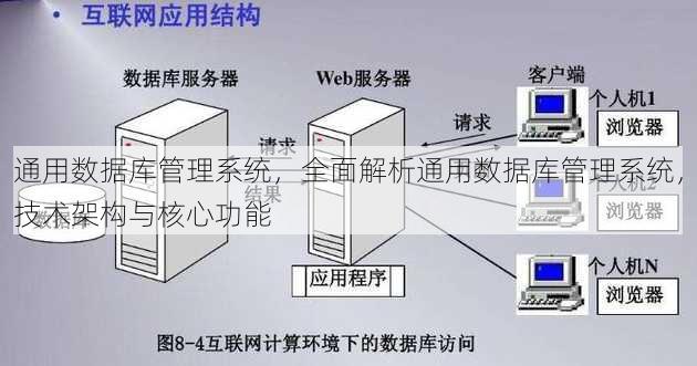通用数据库管理系统