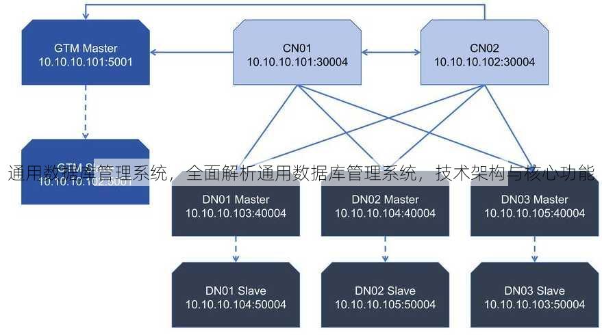 通用数据库管理系统