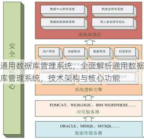 通用数据库管理系统