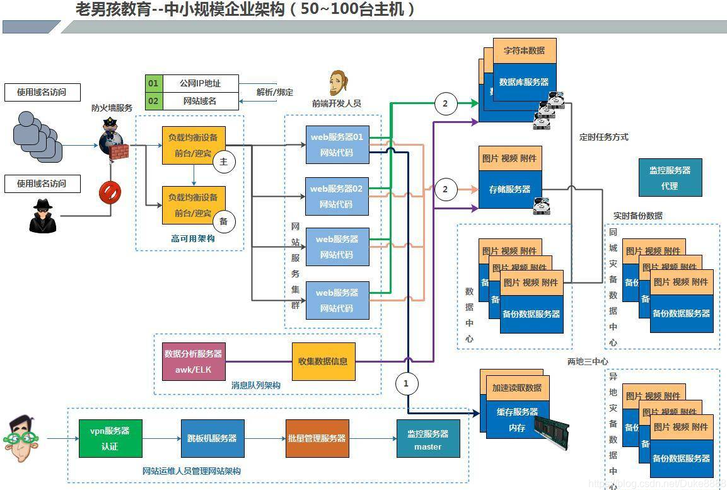 企业网站的基本结构（企业网站一般分为几个组成部分）