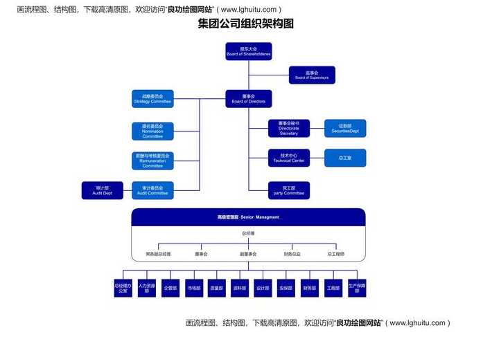 企业网站的基本结构（企业网站一般分为几个组成部分）
