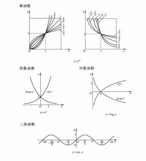 常见的八种函数模型（常见的八种函数模型图像）