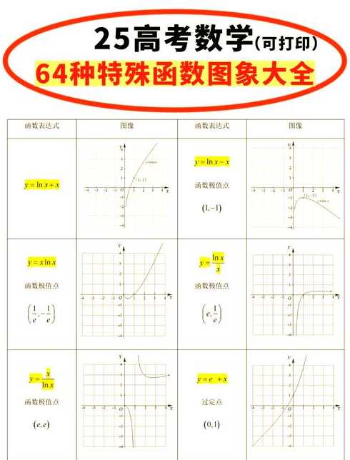 常见的八种函数模型（常见的八种函数模型图像）