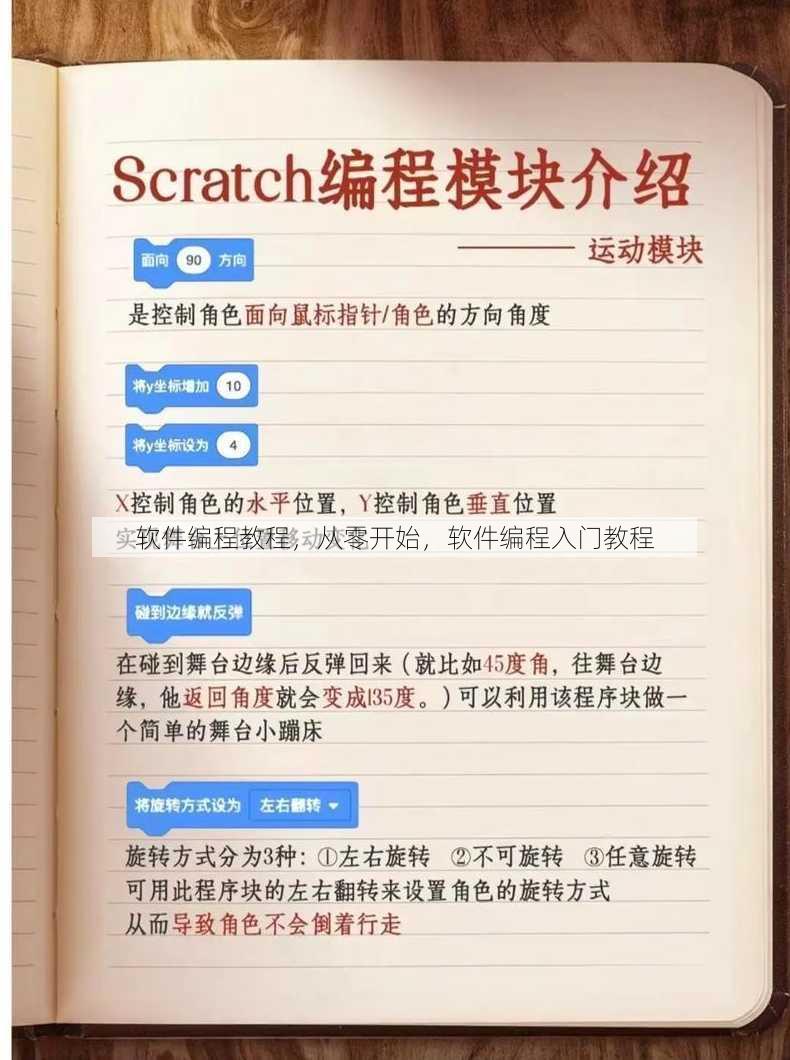 软件编程教程