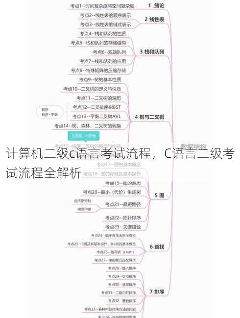 计算机二级c语言考试流程