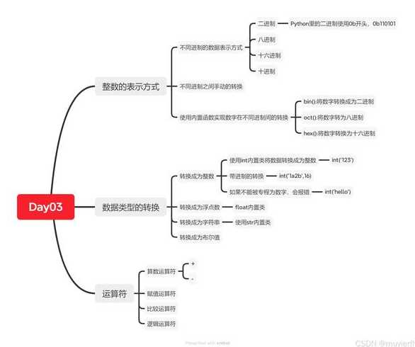 python教程是什么（python教程有什么用）