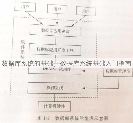 数据库系统的基础