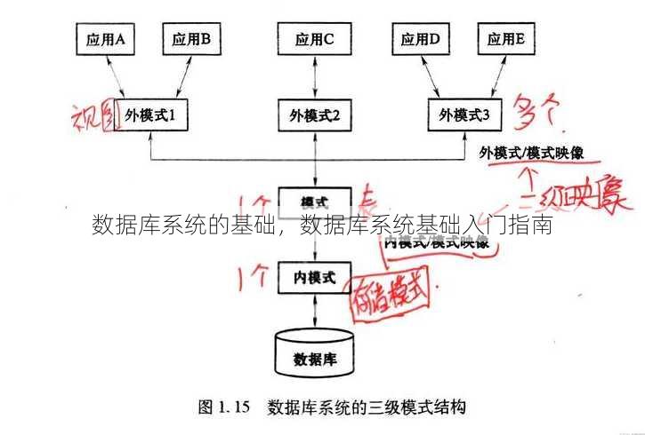 数据库系统的基础