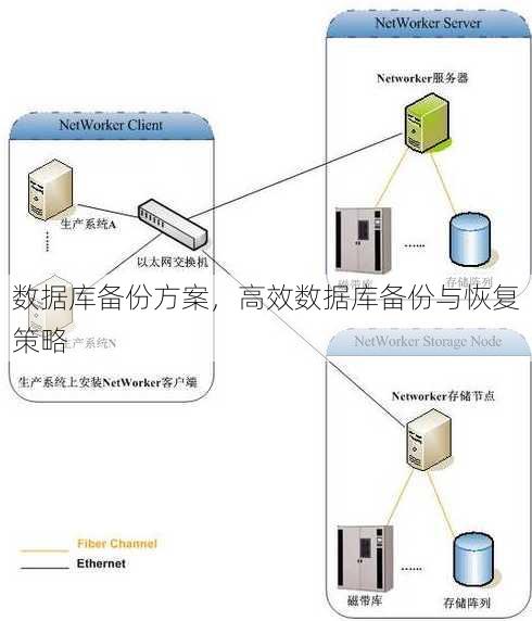 数据库备份方案