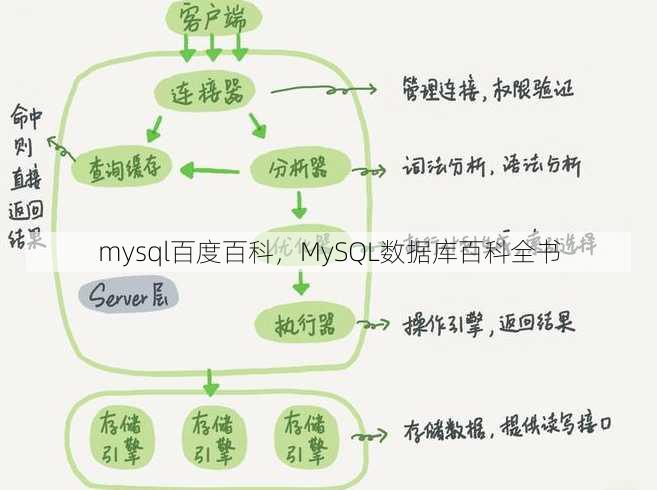 mysql百度百科