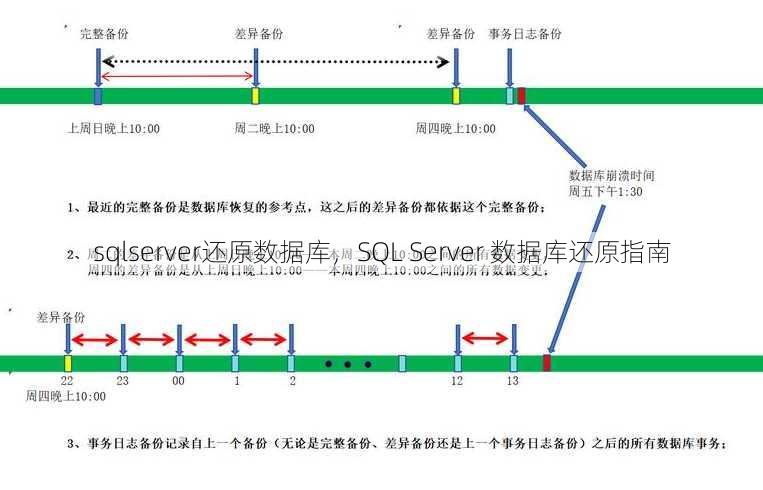 sqlserver还原数据库