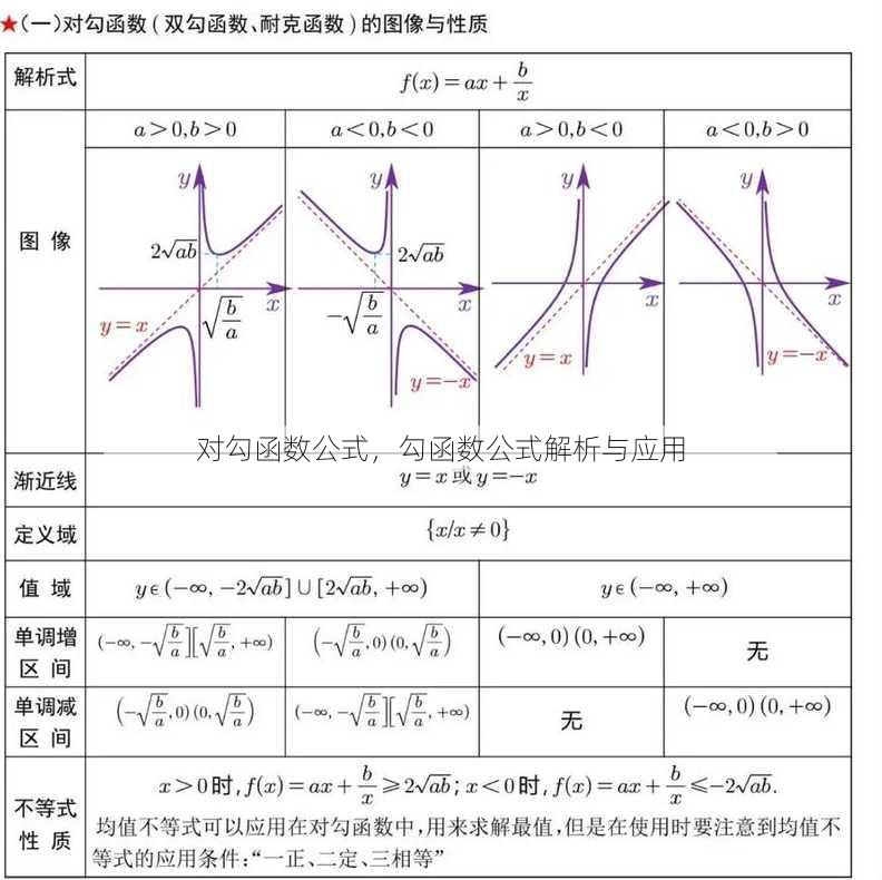 对勾函数公式