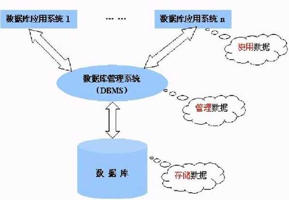 目前功能最强大的数据库管理系统（目前常用的数据库管理系统软件）