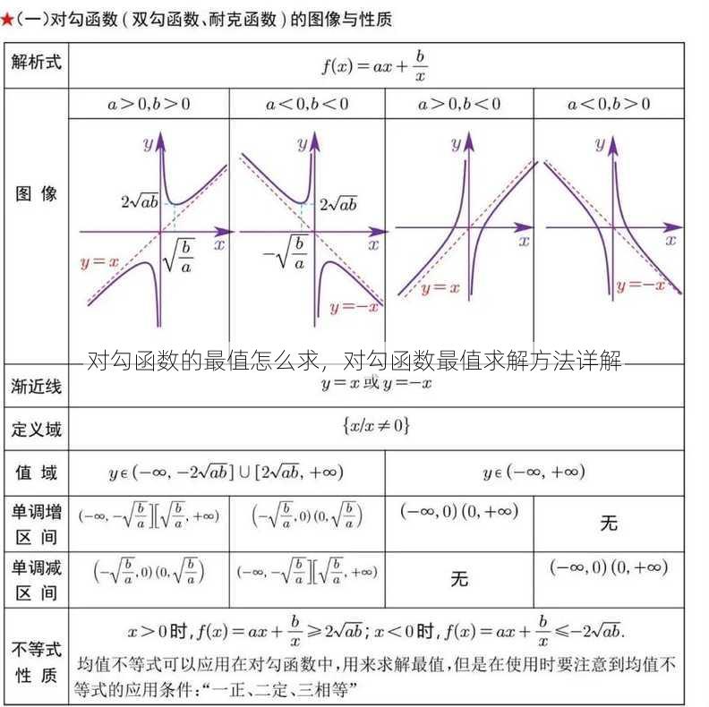 对勾函数的最值怎么求