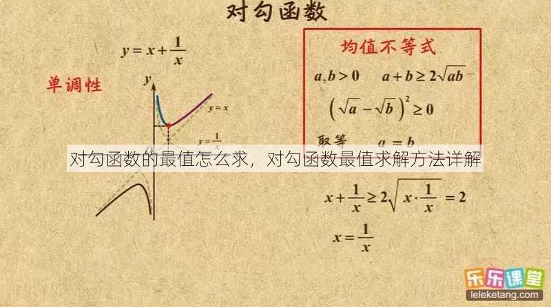 对勾函数的最值怎么求