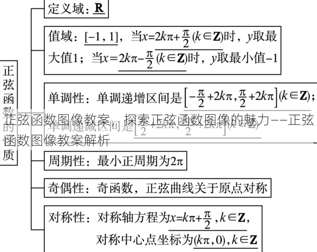 正弦函数图像教案