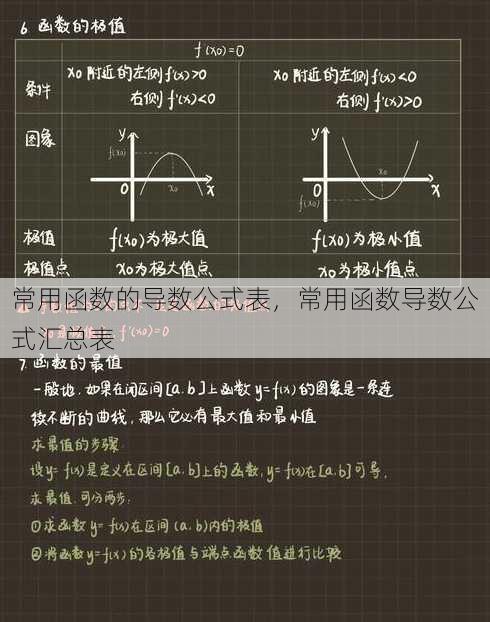 常用函数的导数公式表