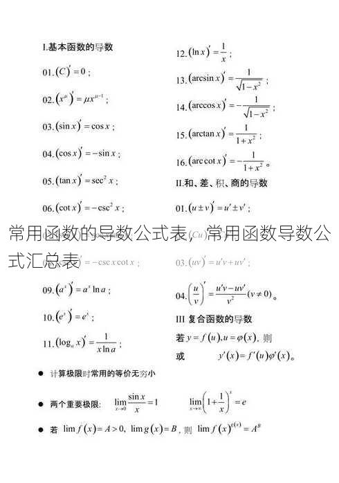 常用函数的导数公式表