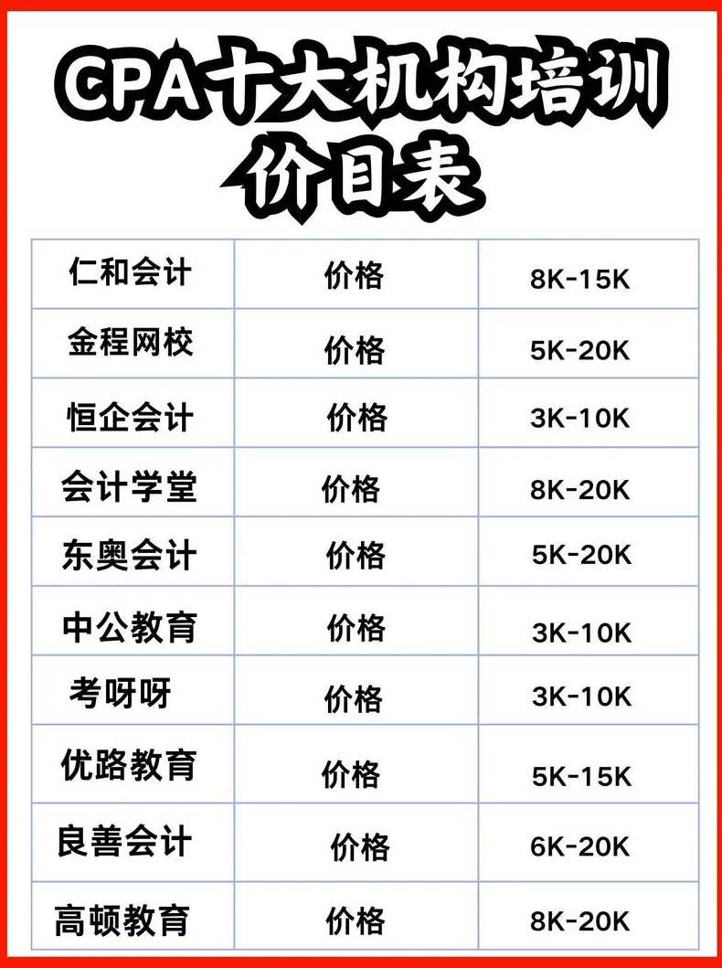c++培训费用（c++培训费用一般多少钱）