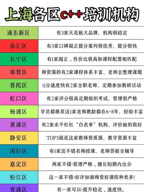 c++培训费用（c++培训费用一般多少钱）