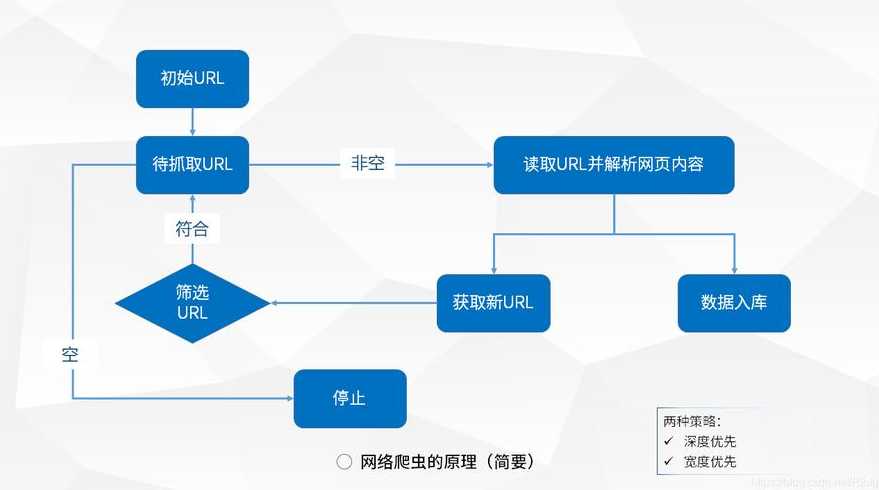 网络爬虫技术是干什么的（网络爬虫技术是指什么）