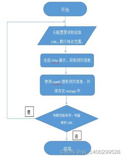 网络爬虫技术是干什么的（网络爬虫技术是指什么）