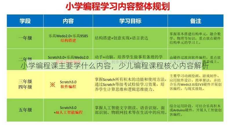小学编程课主要学什么内容