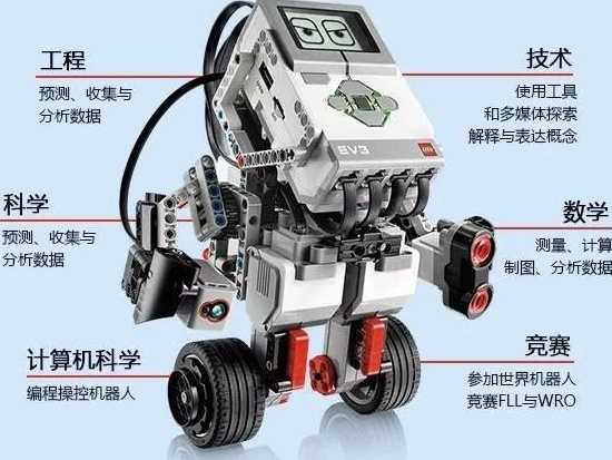 ev3编程软件下载（ev3编程软件下载Programer）