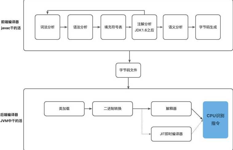 源程序转换成目标程序的过程称为（把源程序转换为目标程序的过程叫什么）