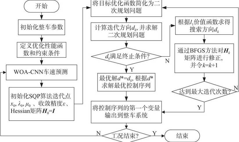 源程序转换成目标程序的过程称为（把源程序转换为目标程序的过程叫什么）