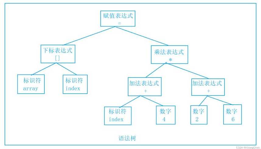源程序转换成目标程序的过程称为（把源程序转换为目标程序的过程叫什么）