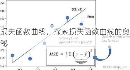 损失函数曲线