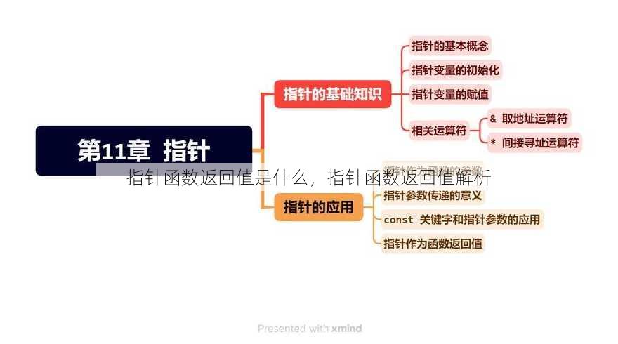 指针函数返回值是什么